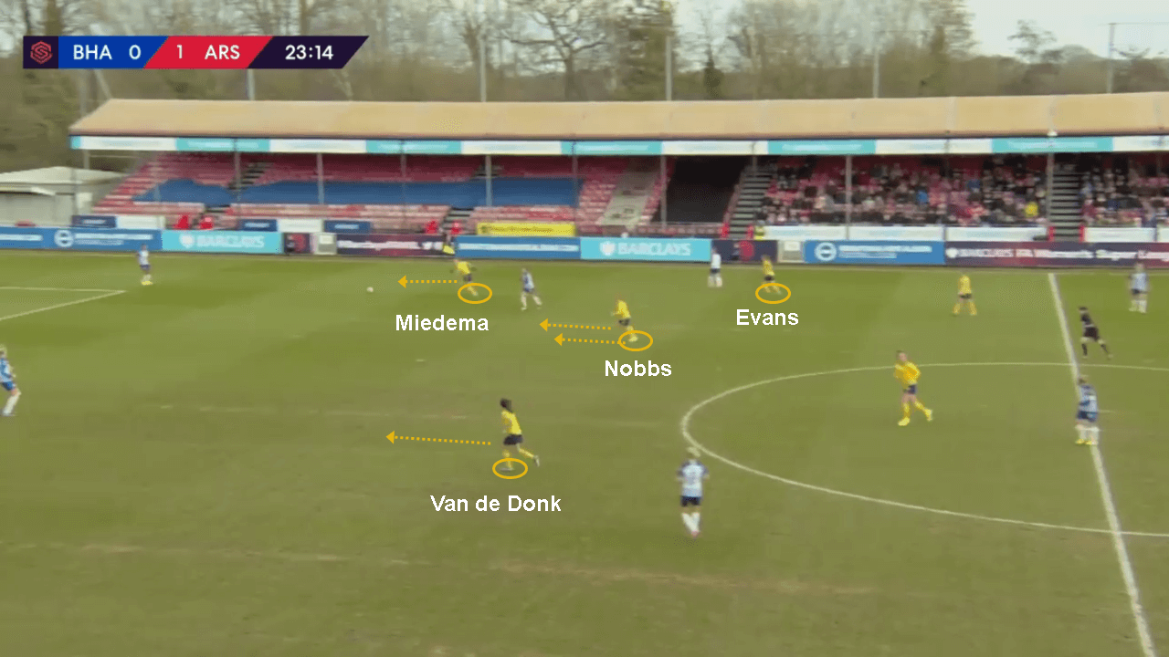 FAWSL 2019/20: Brighton Women vs Arsenal Women - tactical analysis tactics