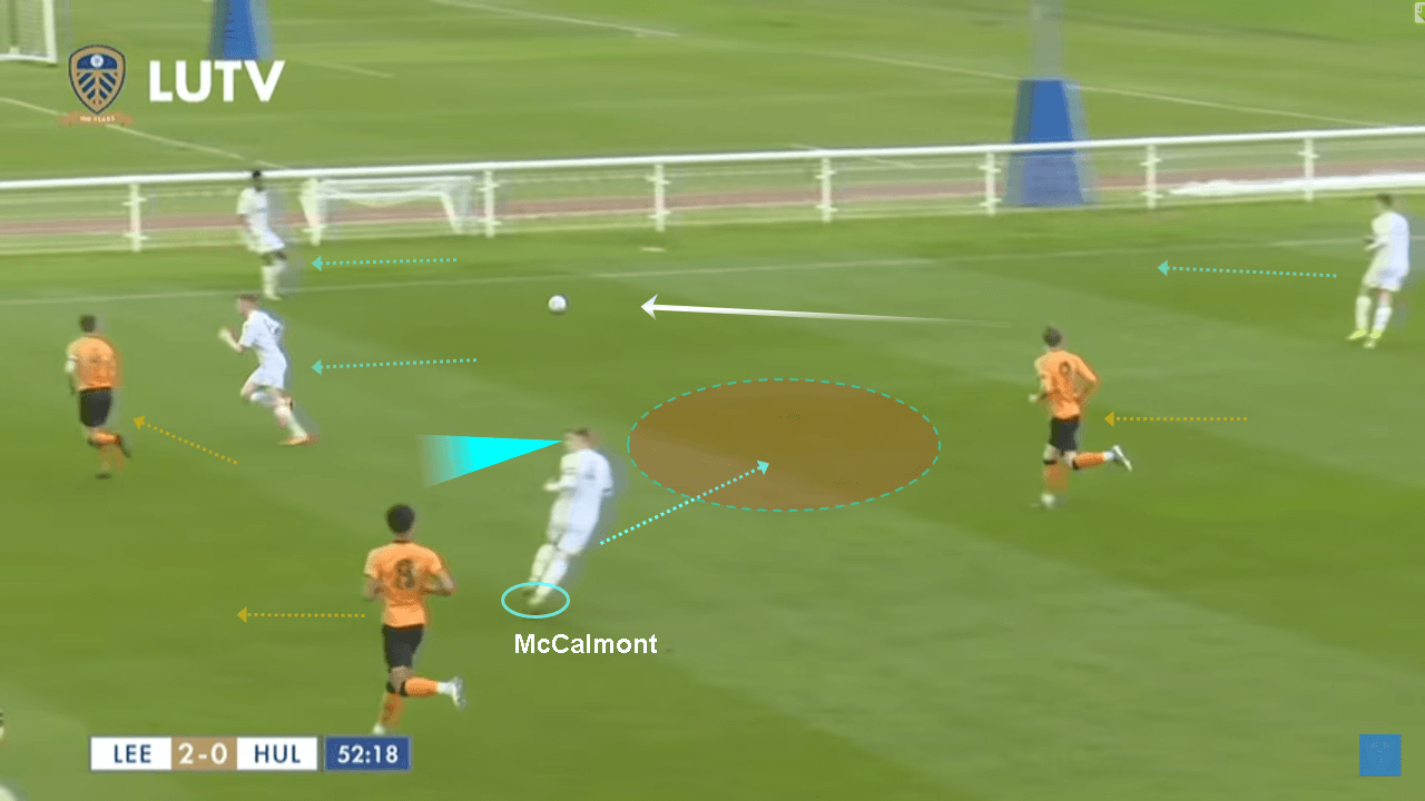 Alfie McCalmont 2019/20: Scout Report tactical analysis tactics