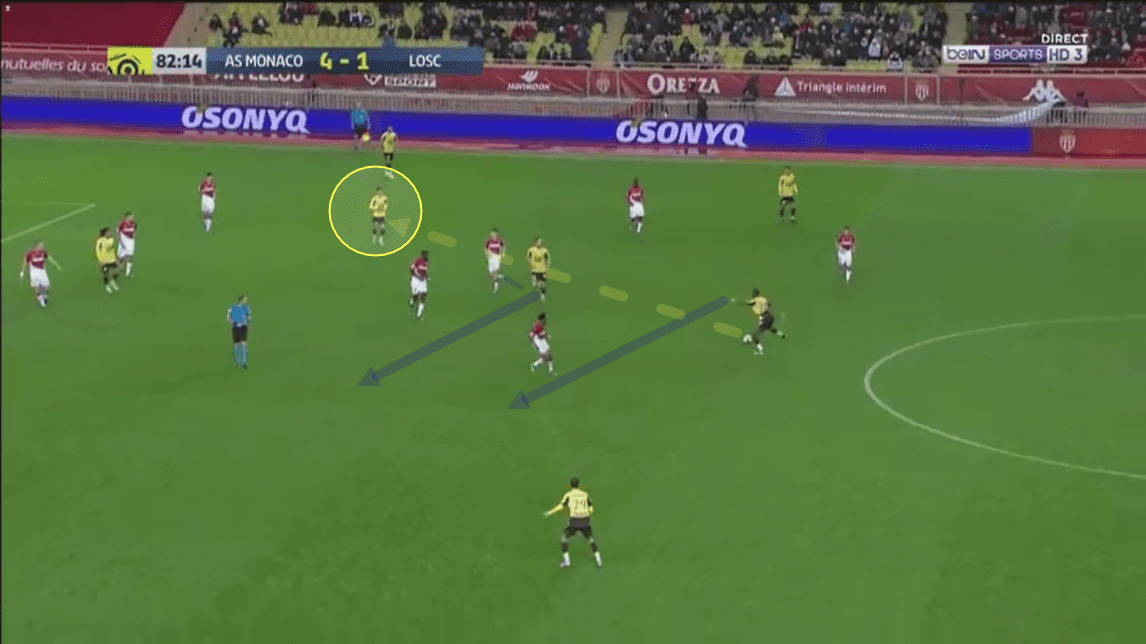 Boubakary Soumare 2019/20 - Scout report tactical analysis tactics