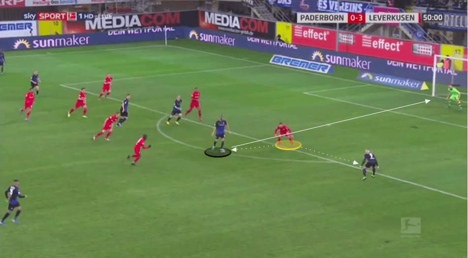 Bundesliga 2019/20: Paderborn vs Bayer Leverkusen - tactical analysis tactics