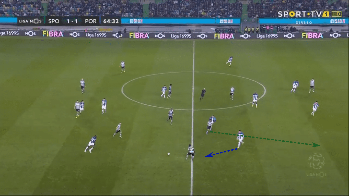 Liga NOS 2019/20: Sporting Portugal vs Benfica – tactical preview tactics