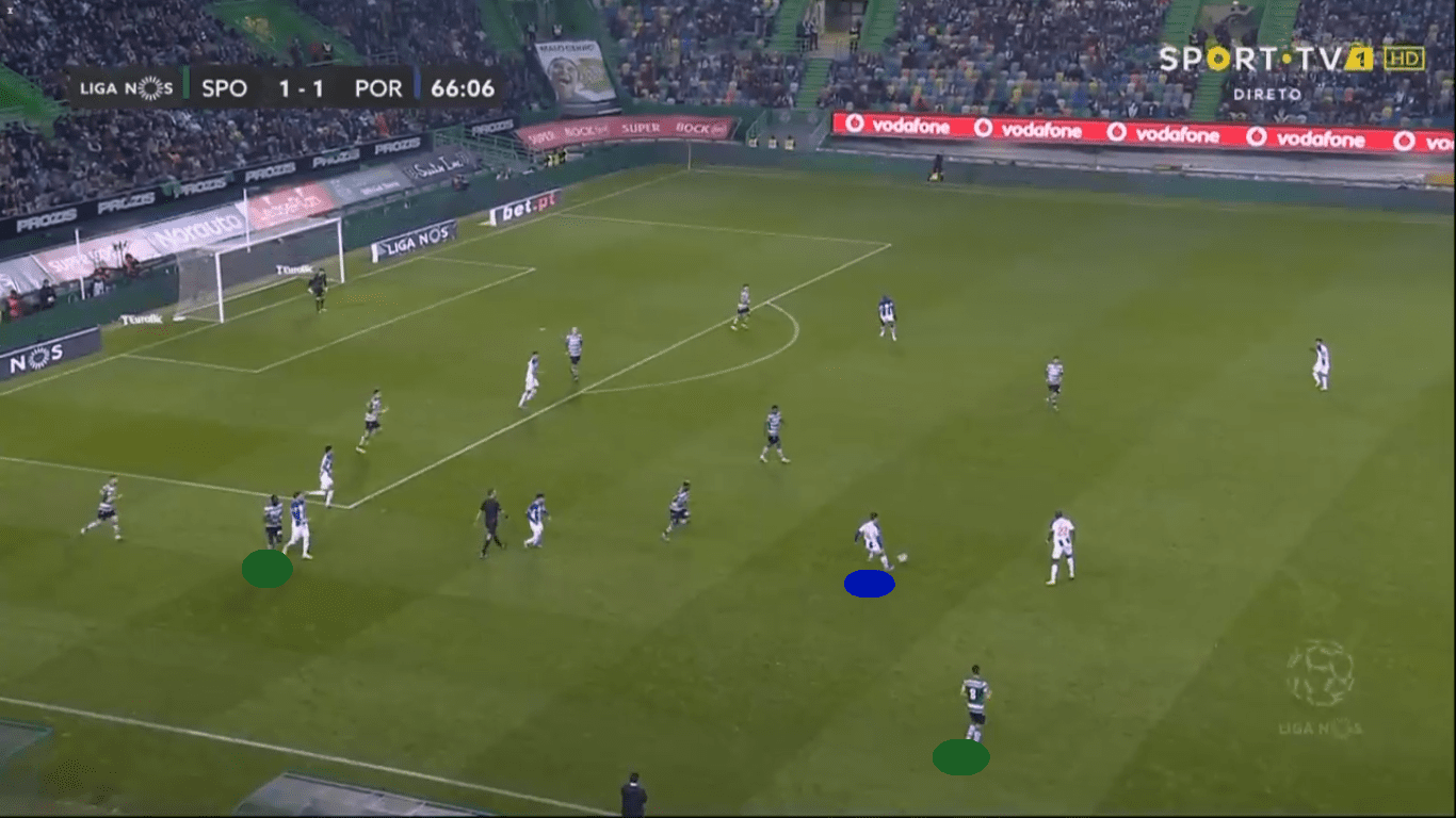 Liga NOS 2019/20: Sporting Portugal vs Benfica – tactical preview tactics