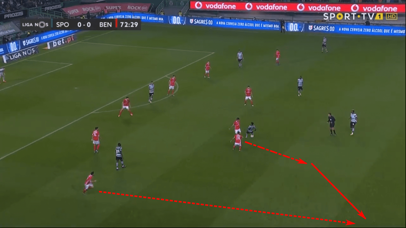 Liga NOS 2019/20: Sporting Portugal vs Benfica – tactical analysis tactics