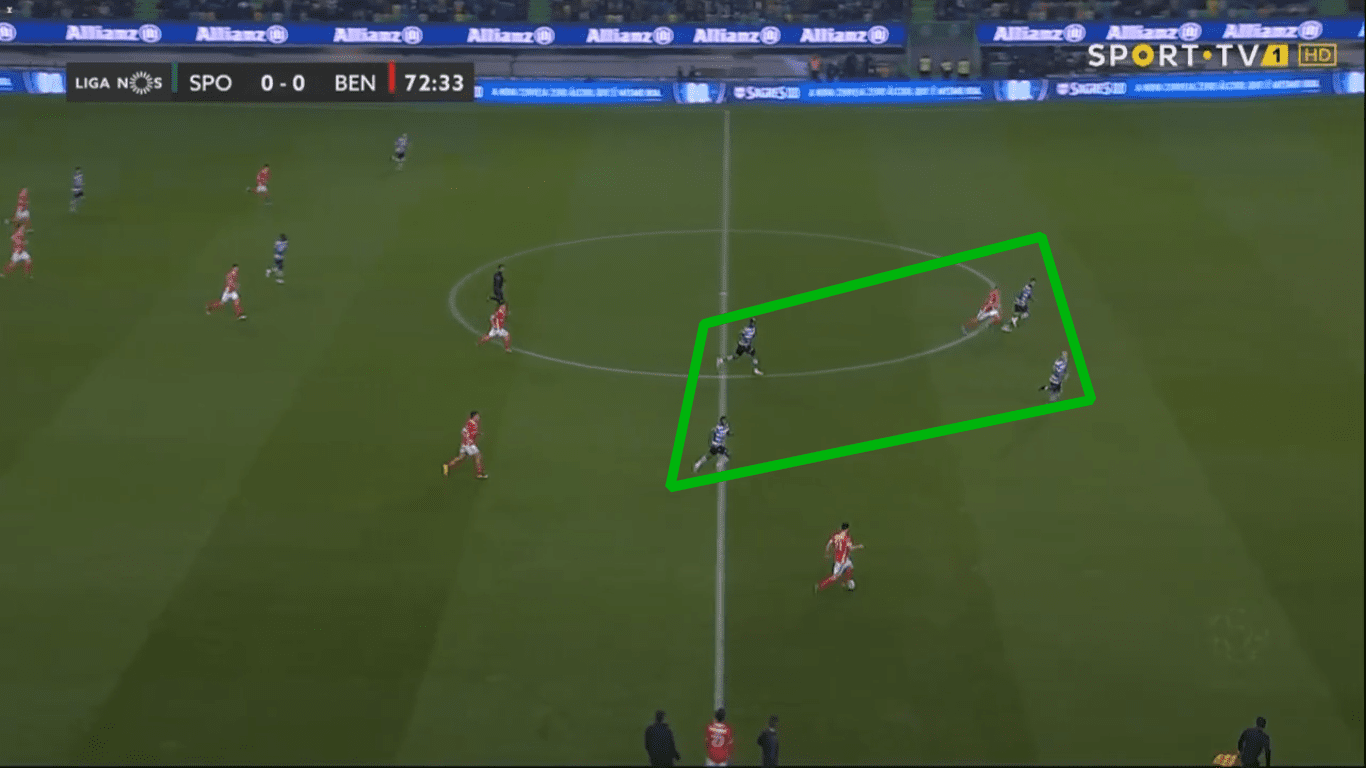 Liga NOS 2019/20: Sporting Portugal vs Benfica – tactical analysis tactics