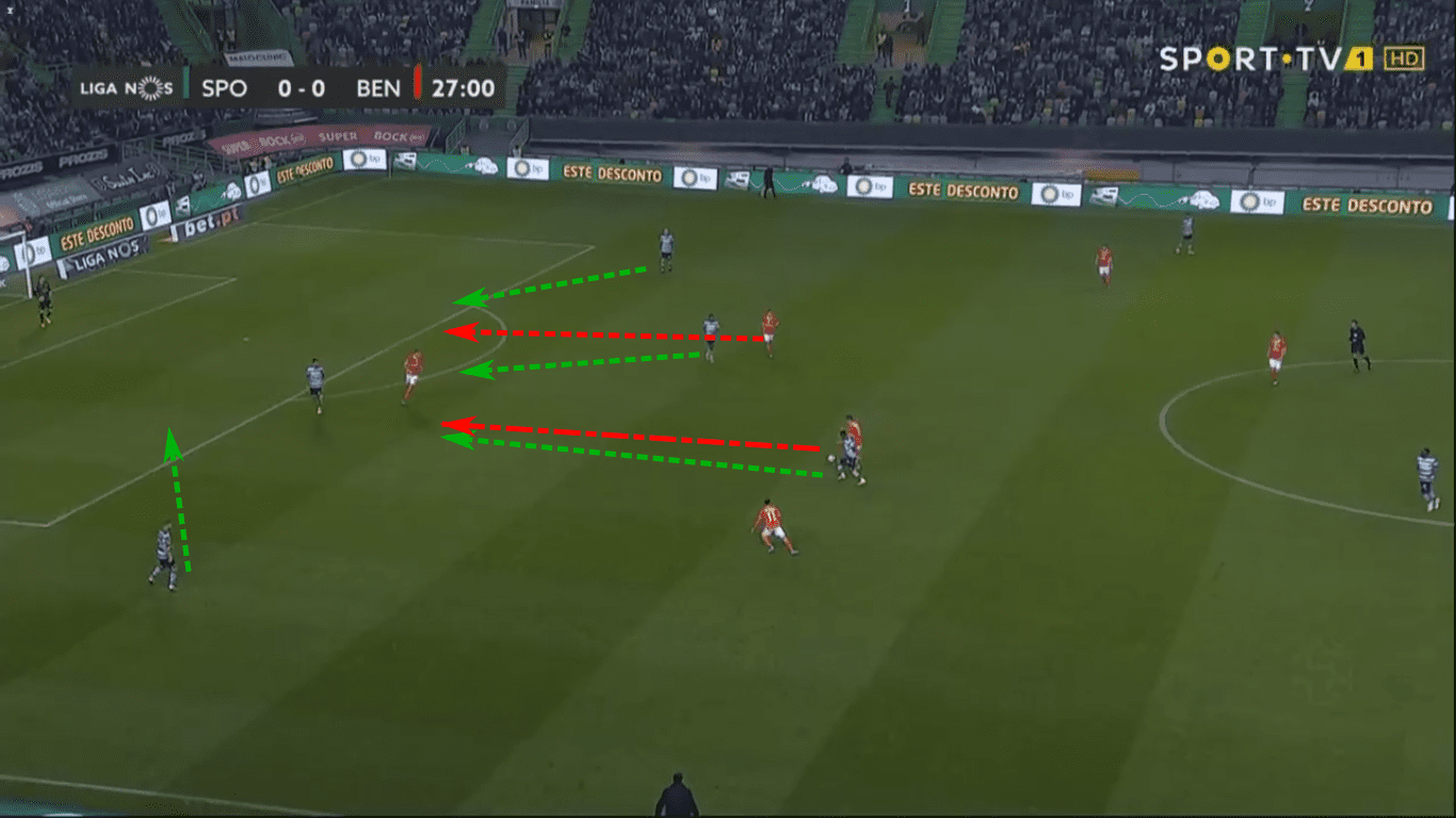 Liga NOS 2019/20: Sporting Portugal vs Benfica – tactical analysis tactics