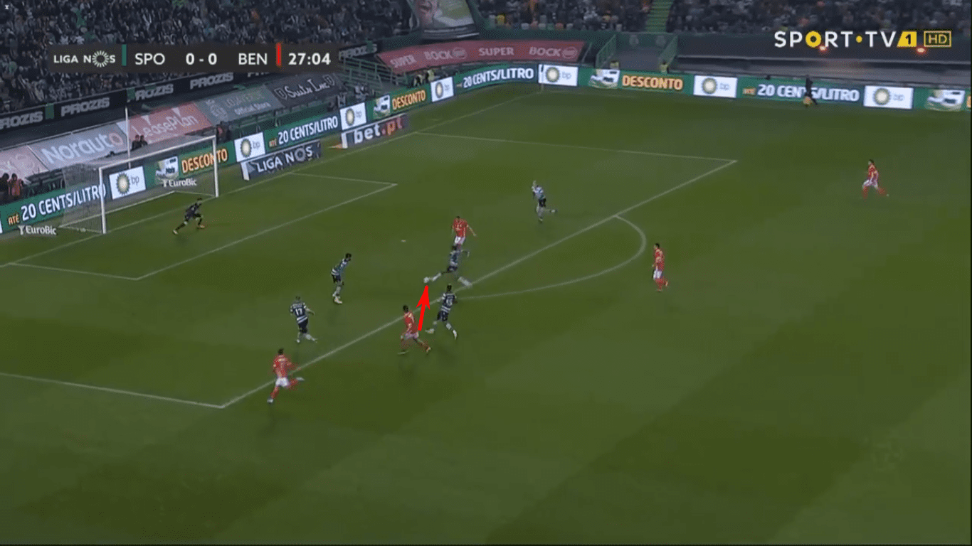 Liga NOS 2019/20: Sporting Portugal vs Benfica – tactical analysis tactics