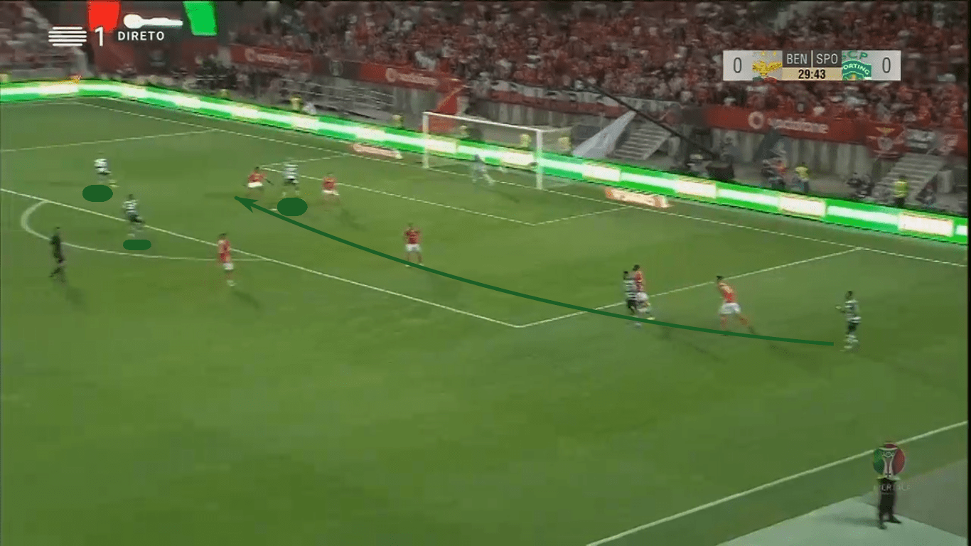 Liga NOS 2019/20: Sporting Portugal vs Benfica – tactical preview tactics