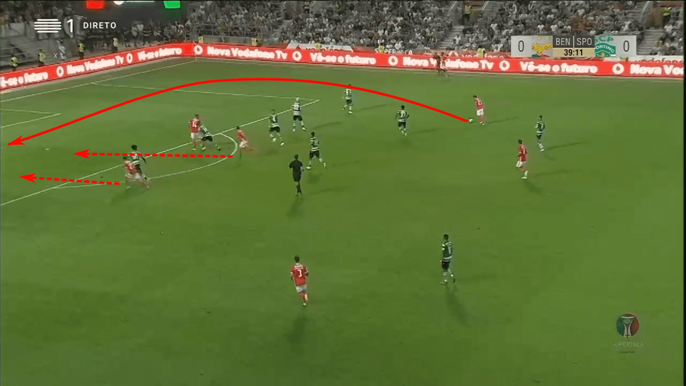 Liga NOS 2019/20: Sporting Portugal vs Benfica – tactical preview tactics