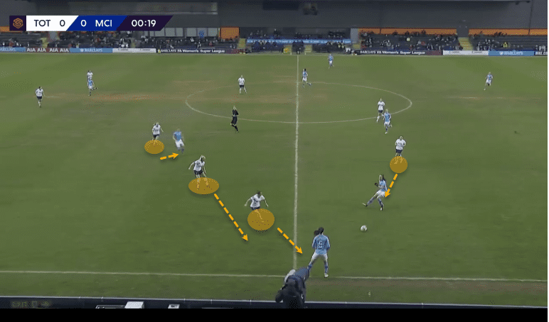 Tottenham Hotspur Women 2019/20: Analysing their defensive frailties - scout report - tactical analysis tactics