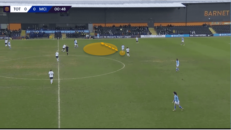 Tottenham Hotspur Women 2019/20: Analysing their defensive frailties - scout report - tactical analysis tactics