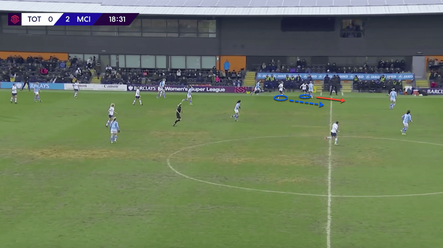 FAWSL 2019/20: Tottenham Hotspur Women vs Manchester City Women – tactical analysis tactics