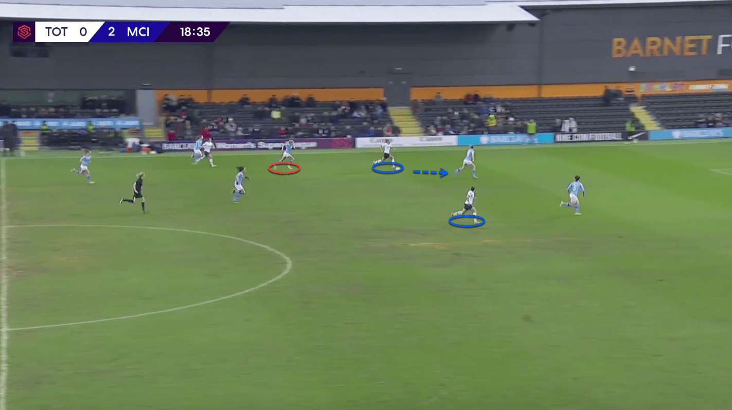 FAWSL 2019/20: Tottenham Hotspur Women vs Manchester City Women – tactical analysis tactics