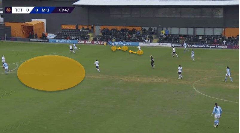 Tottenham Hotspur Women 2019/20: Analysing their defensive frailties - scout report - tactical analysis tactics