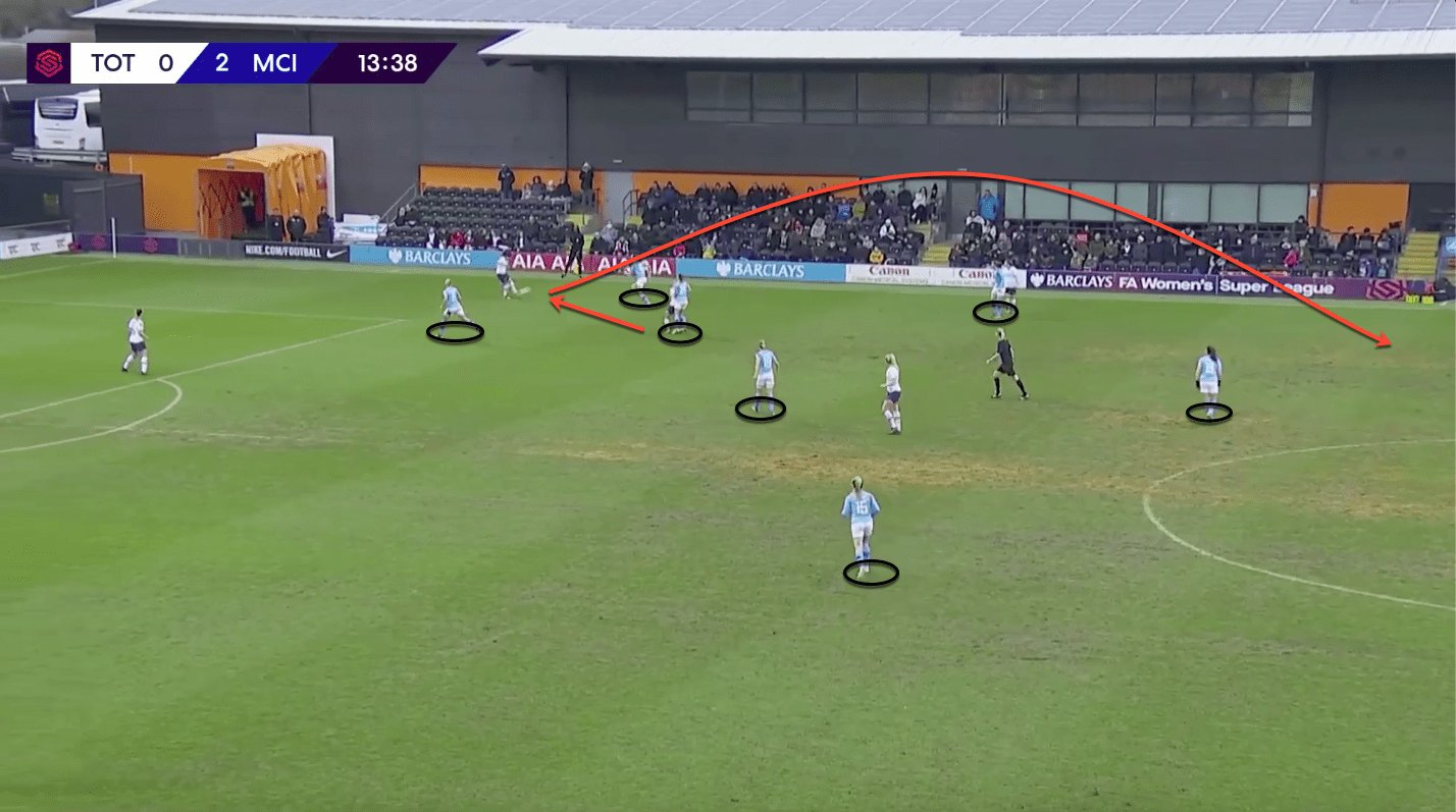 FAWSL 2019/20: Tottenham Hotspur Women vs Manchester City Women – tactical analysis tactics