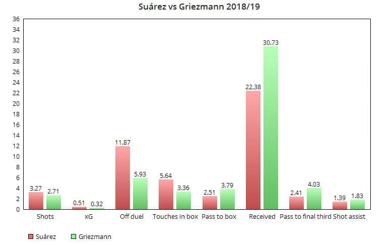 La Liga 2019/20: Identifying Barcelona's replacement for Luis Suarez - data analysis tactics