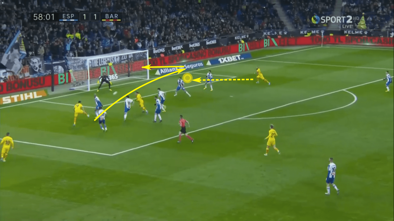 La Liga 2019/20: Espanyol vs Barcelona – tactical analysis