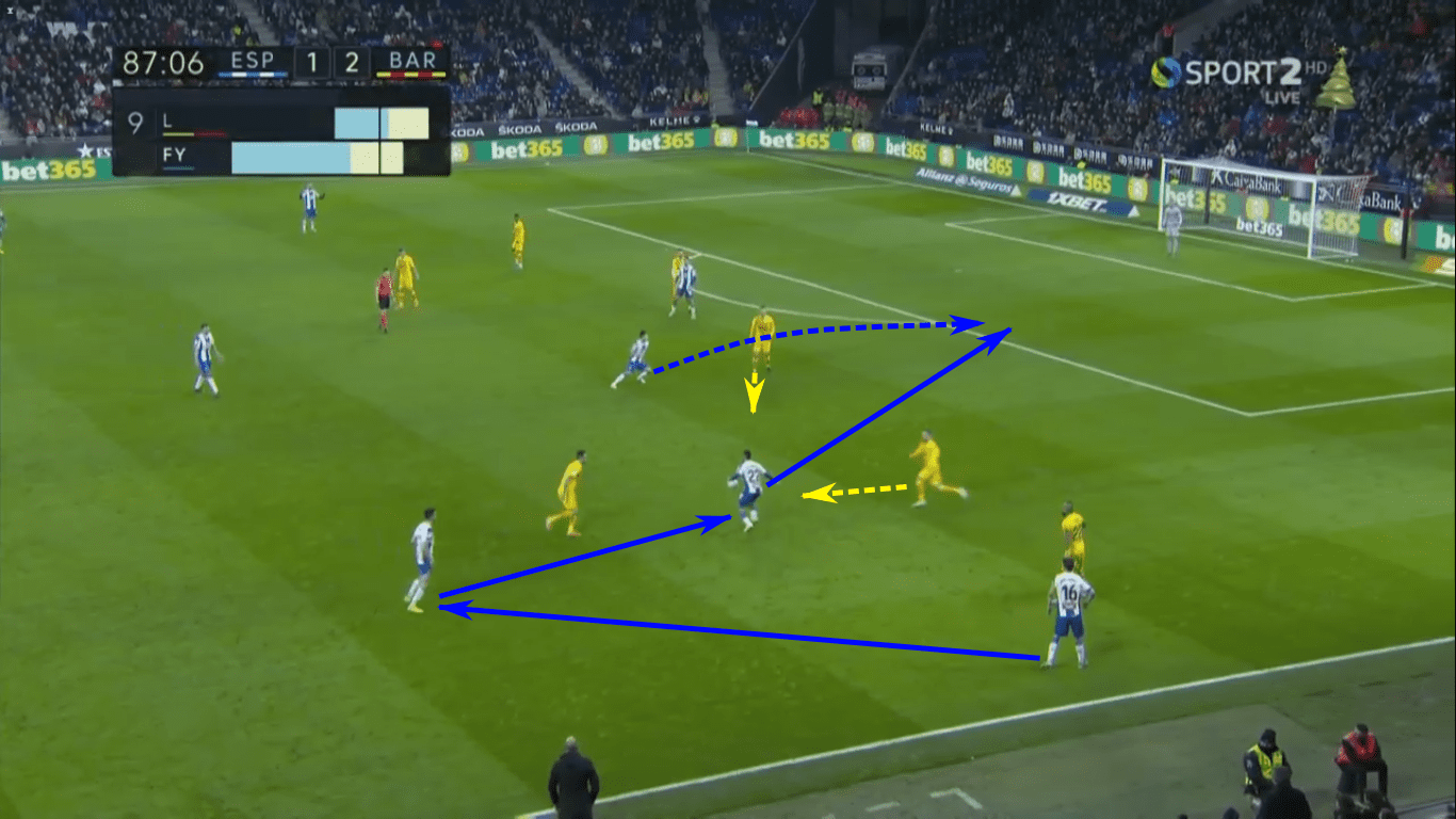 La Liga 2019/20: Espanyol vs Barcelona – tactical analysis