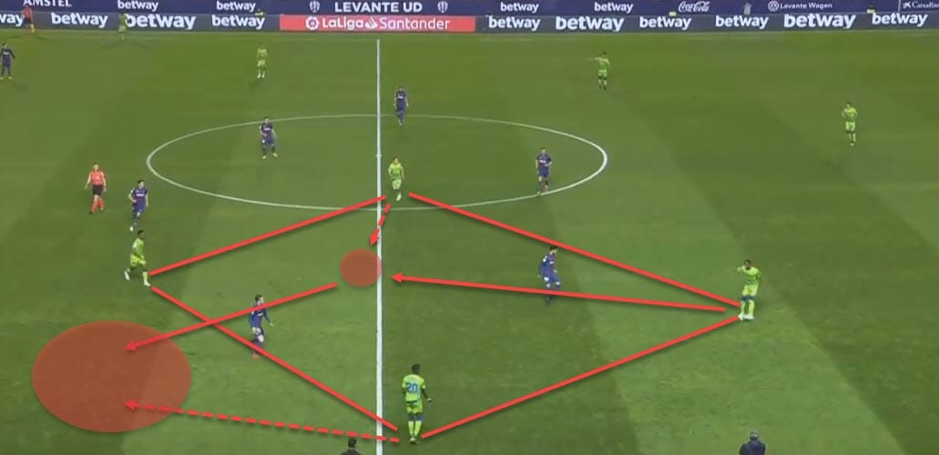 Quique Setien at Barcelona 2019/20 - tactical analysis tactics