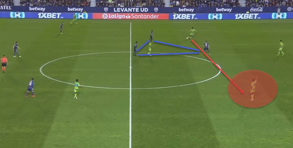 Quique Setien at Barcelona 2019/20 - tactical analysis tactics