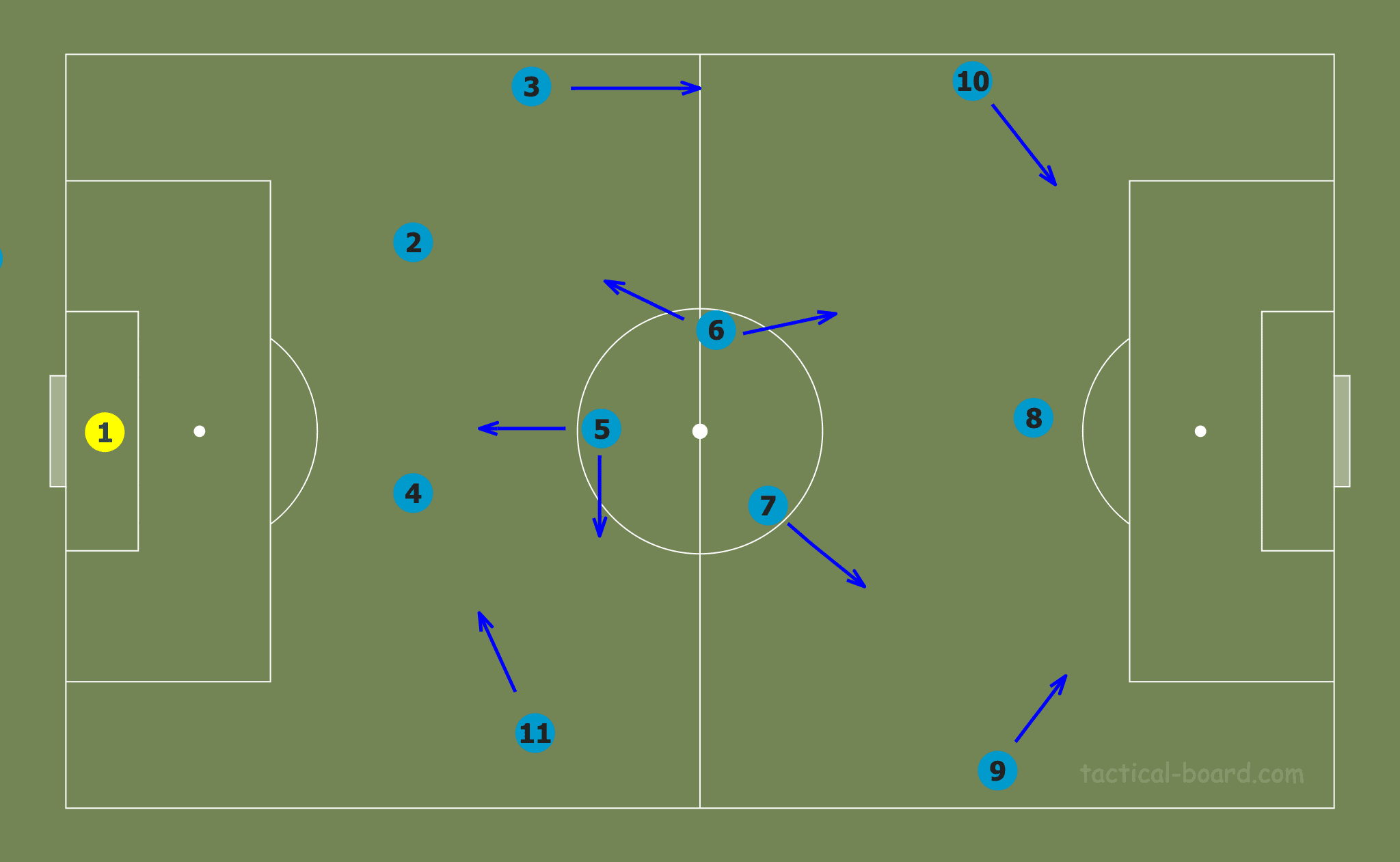 Manchester City Women 2019/20: tactics behind the newfound attacking success - tactical analysis tactics