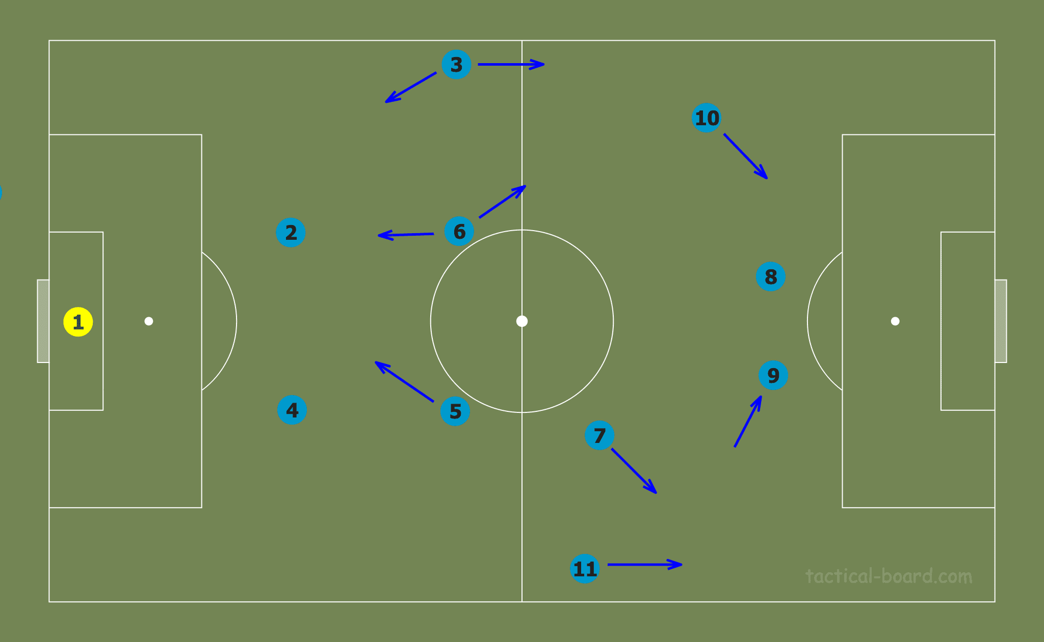 Manchester City Women 2019/20: tactics behind the newfound attacking success - tactical analysis tactics