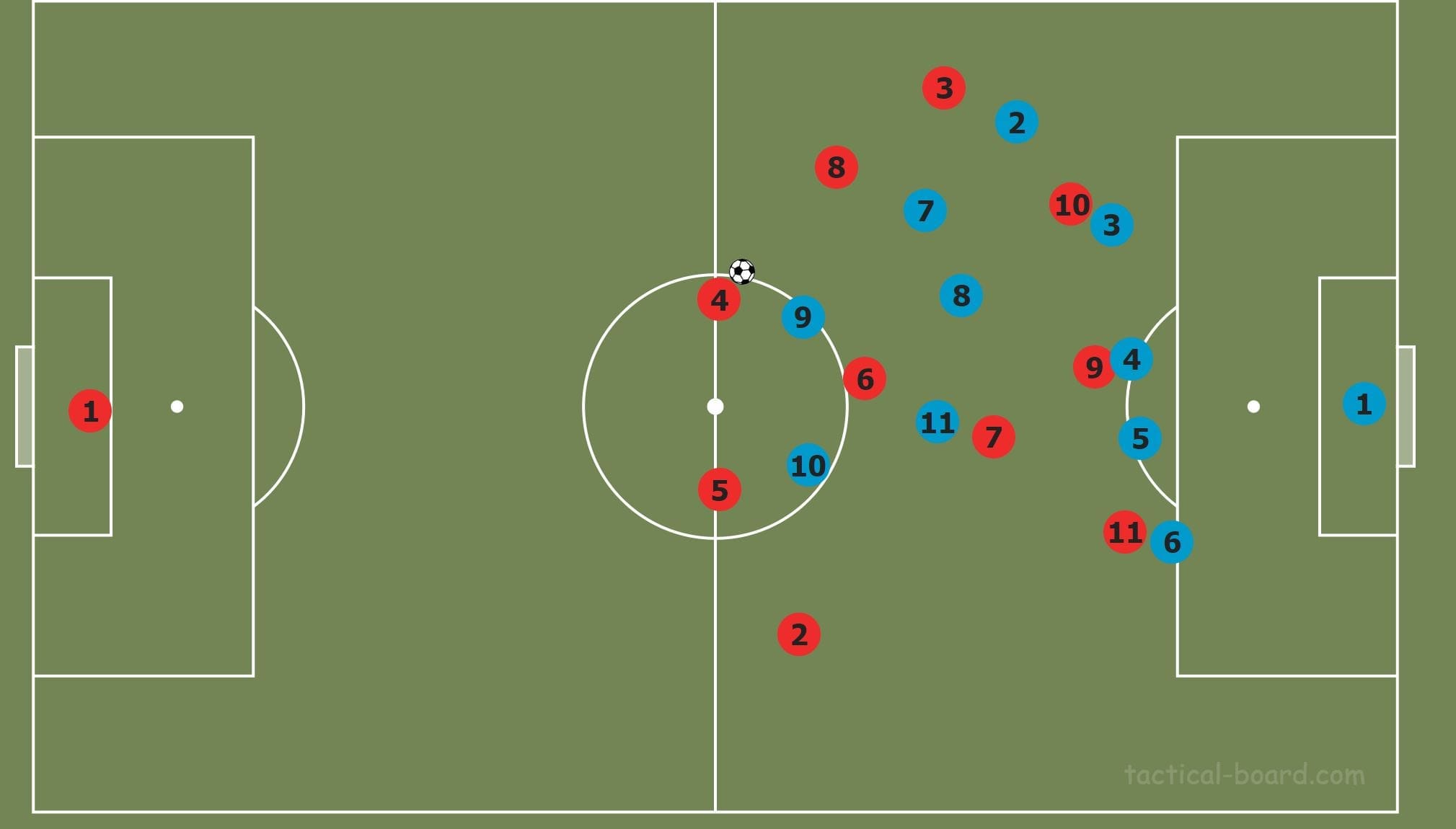 Premier League 2019/20: Tottenham vs Liverpool- tactical analysis tactics