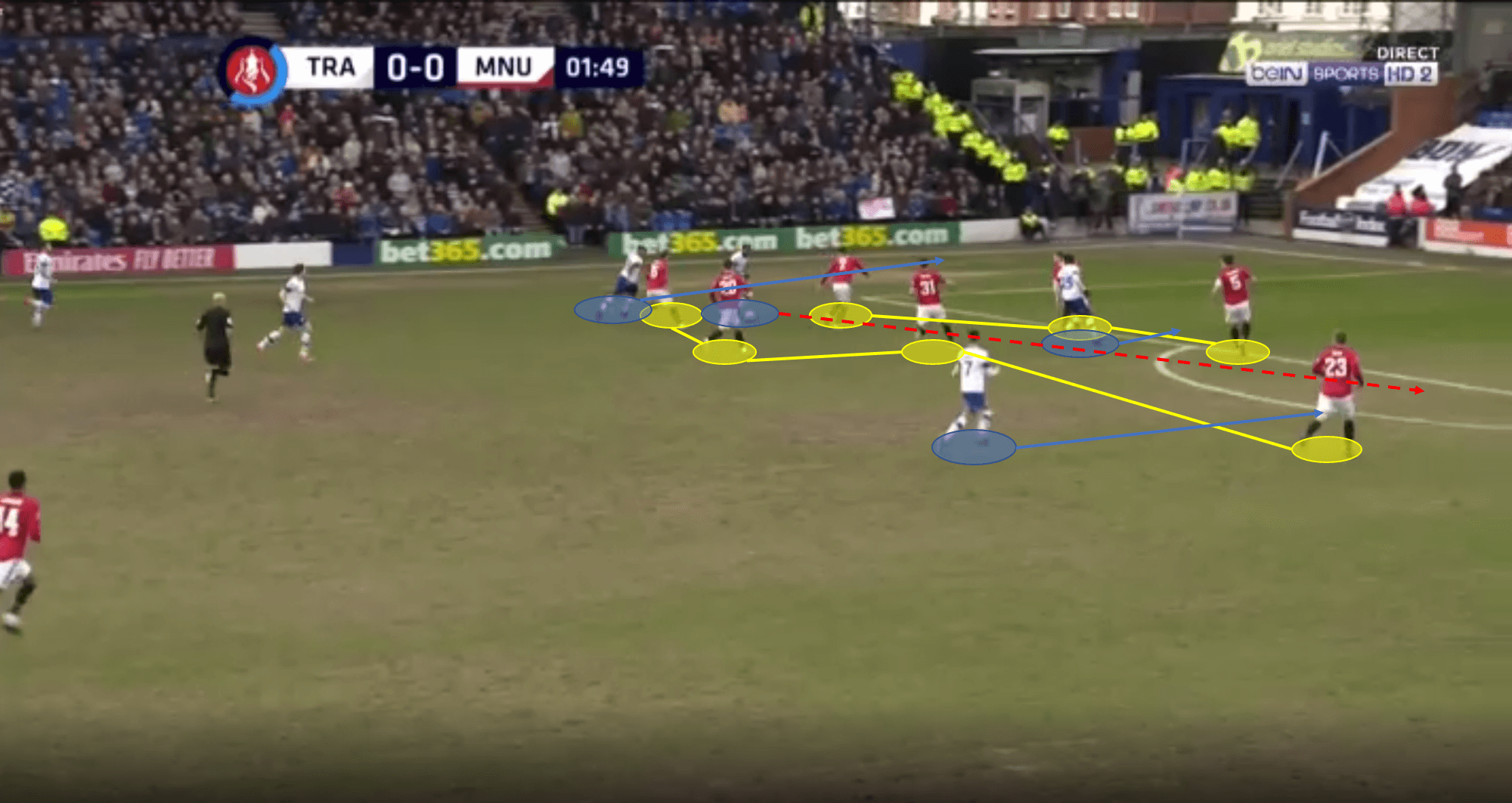 FA Cup 2019/20: Tranmere Rovers vs Manchester United - tactical analysis tactics