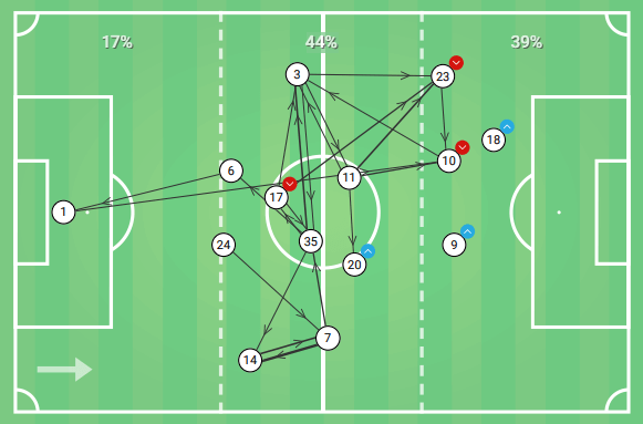 FA Cup 2019/20: Tranmere Rovers vs Manchester United - tactical analysis tactics