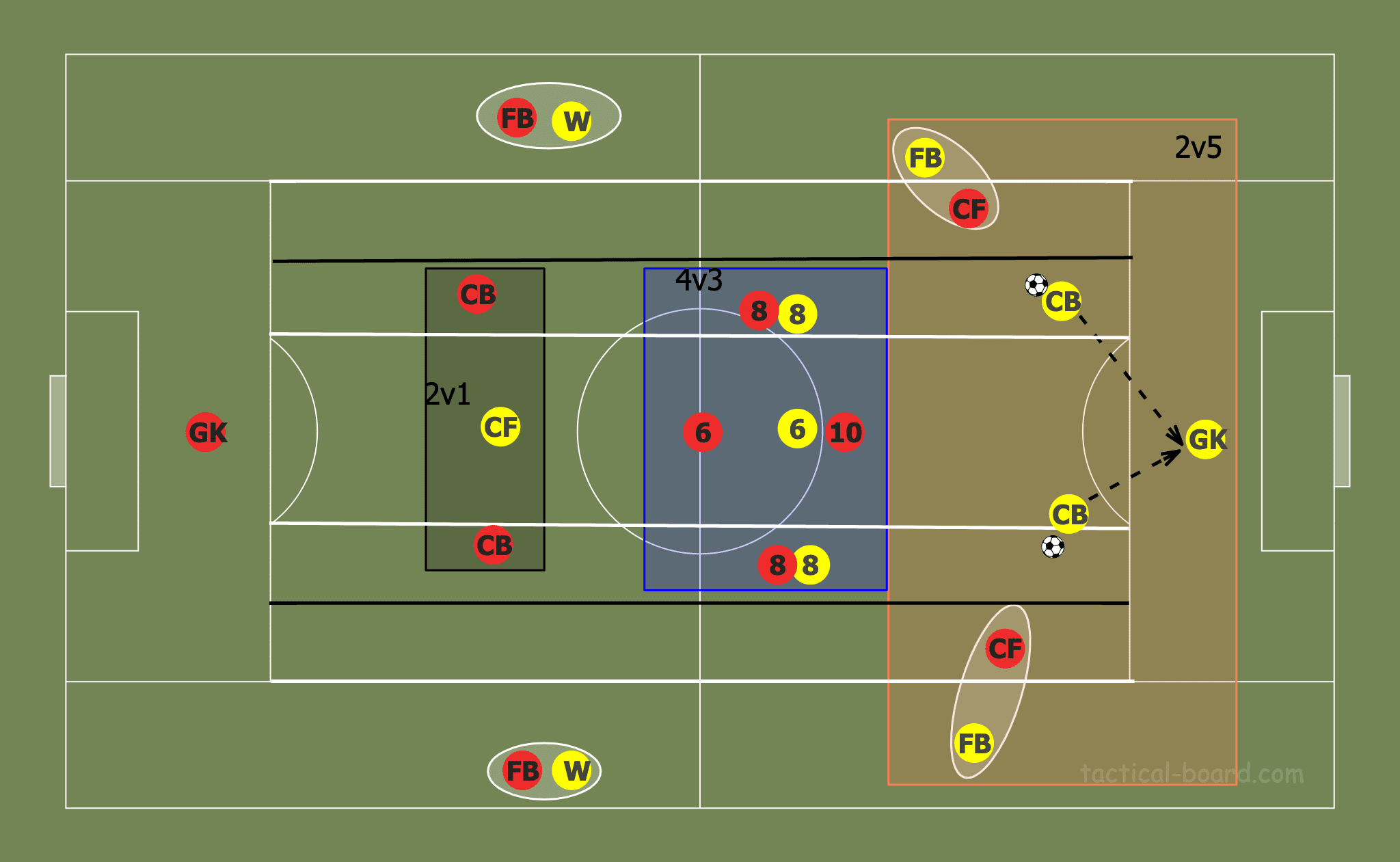 Tactical Theory: Pressing with a midfield diamond tactical analysis