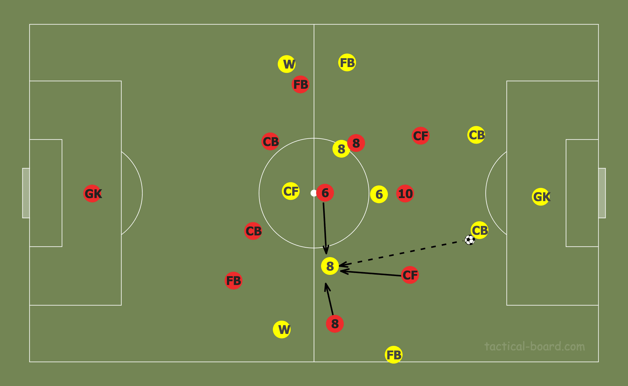 Tactical Theory: Pressing with a midfield diamond tactical analysis