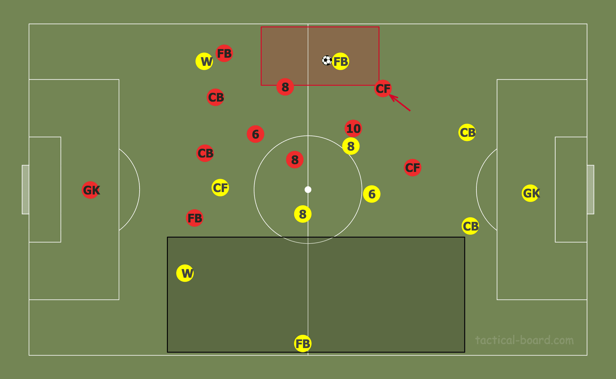 Tactical Theory: Pressing with a midfield diamond tactical analysis