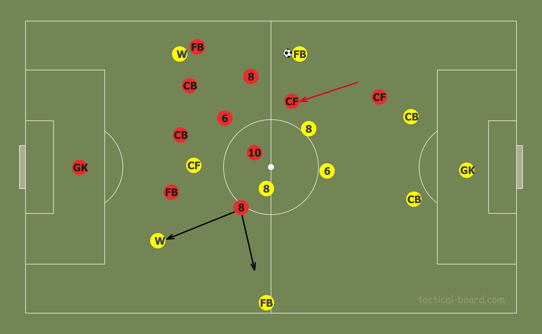 Tactical Theory: Pressing with a midfield diamond tactical analysis