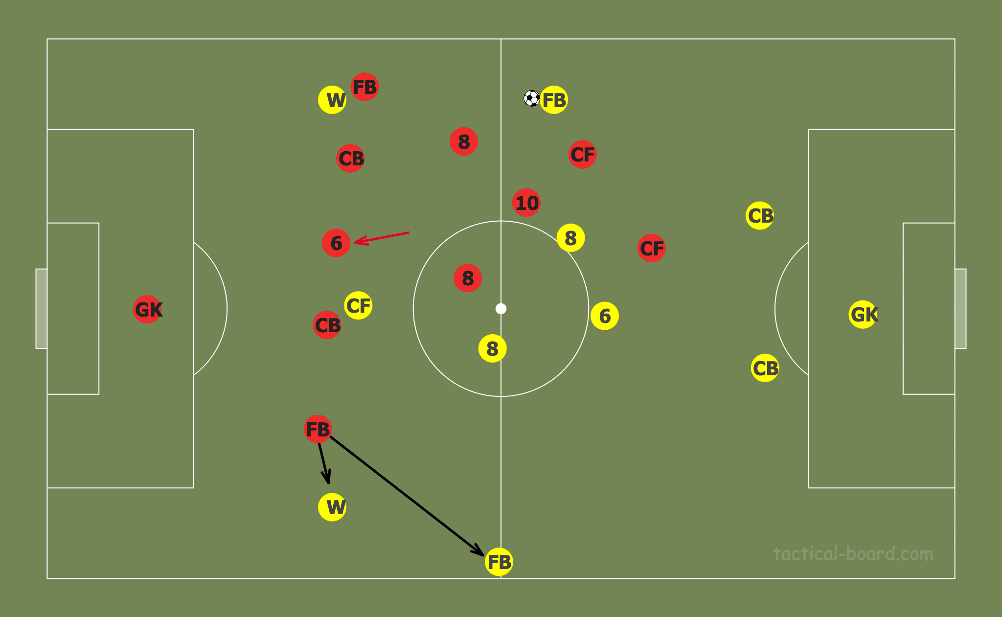 Tactical Theory: Pressing with a midfield diamond tactical analysis