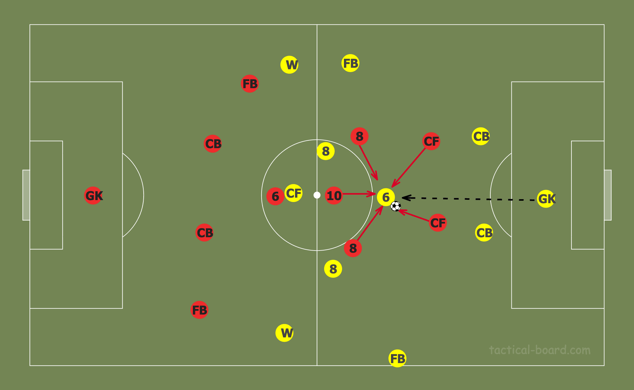 Tactical Theory: Pressing with a midfield diamond tactical analysis