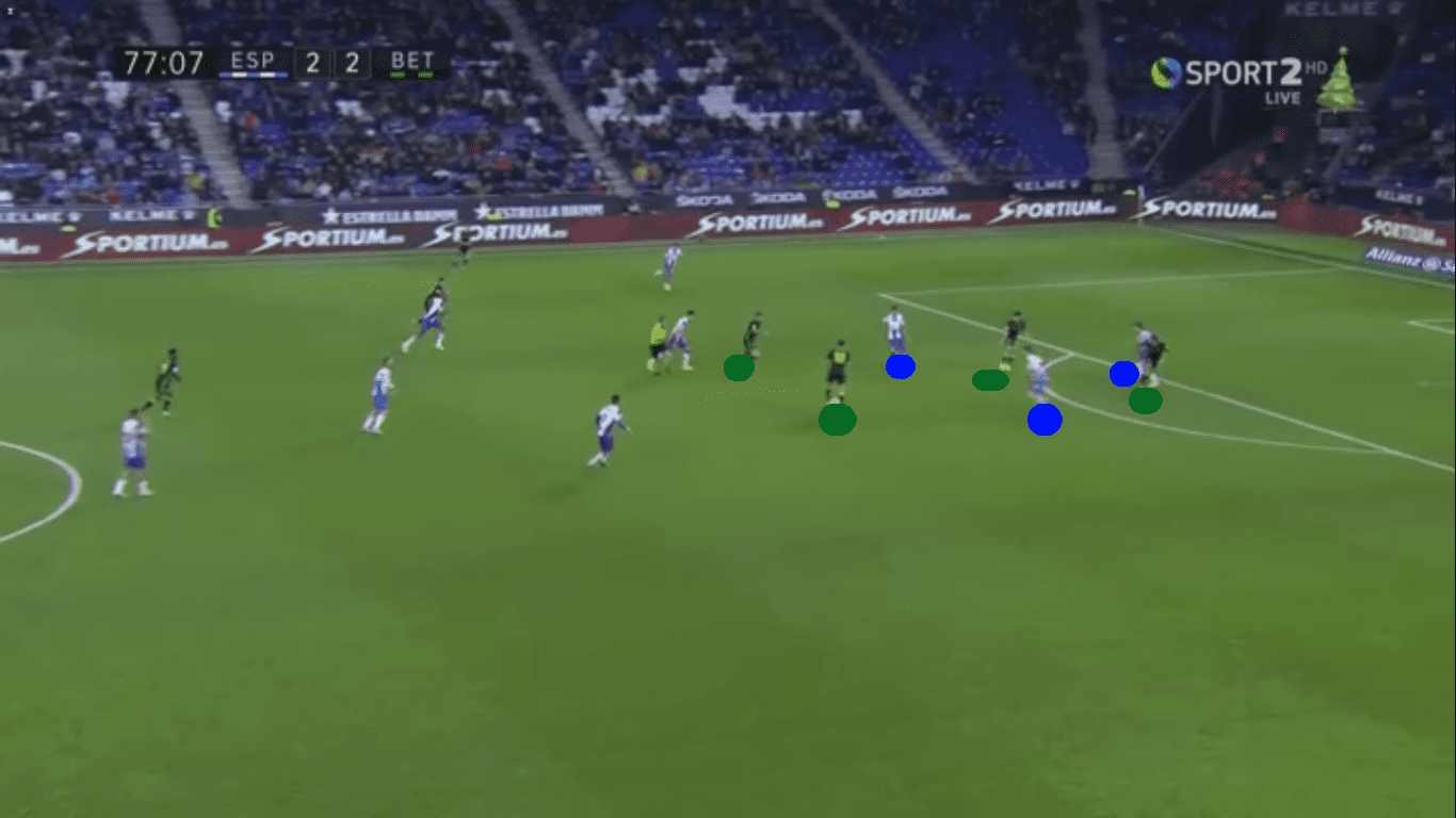 Can Abelardo Fernández save Espanyol from relegation? tactics