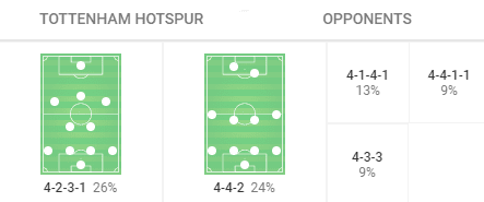 Tottenham Hotspur Women 2019/20: Analysing their defensive frailties - scout report - tactical analysis tactics