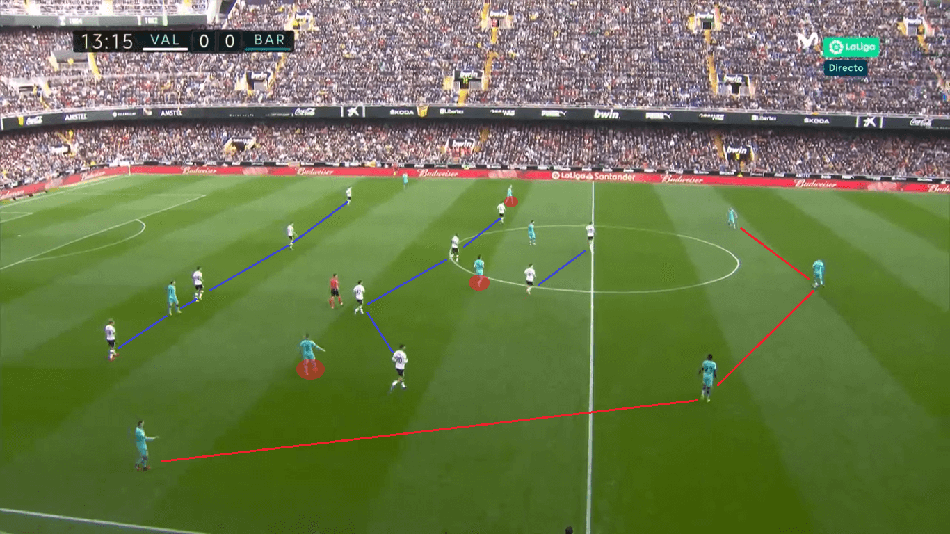 La Liga 2019/20: Valencia vs Barcelona: Tactical Analysis tactics