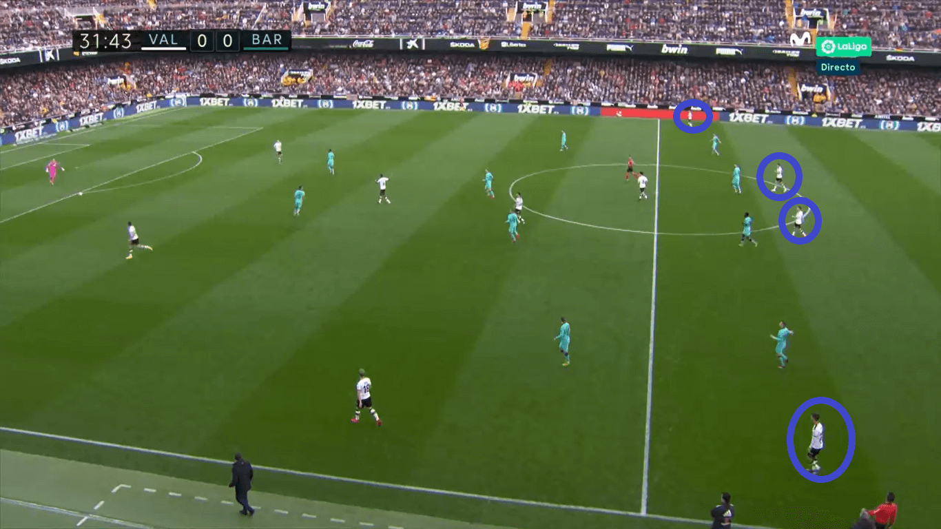 La Liga 2019/20: Valencia vs Barcelona: Tactical Analysis tactics