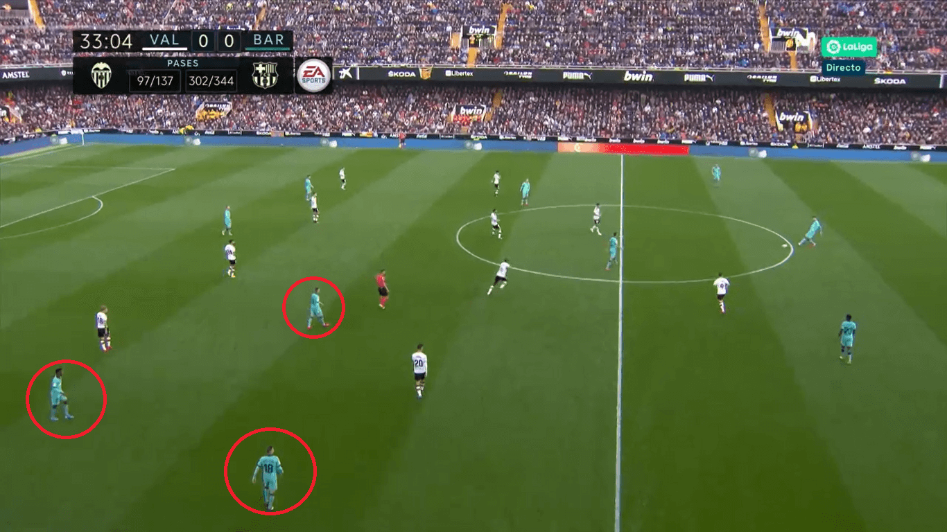 La Liga 2019/20: Valencia vs Barcelona: Tactical Analysis tactics