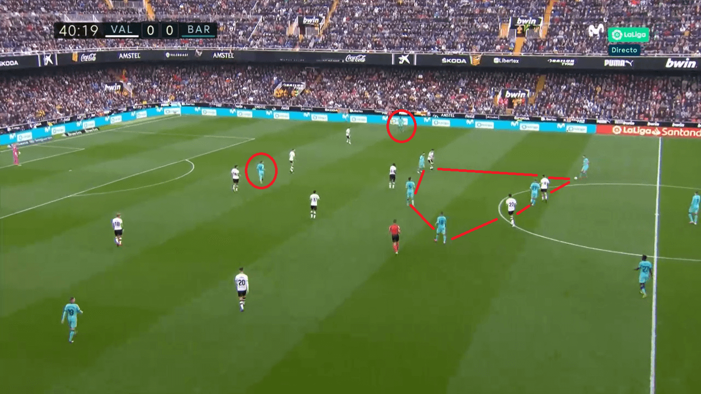 La Liga 2019/20: Valencia vs Barcelona: Tactical Analysis tactics