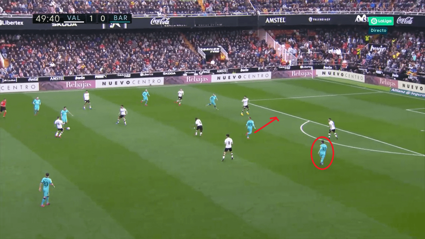 La Liga 2019/20: Valencia vs Barcelona: Tactical Analysis tactics