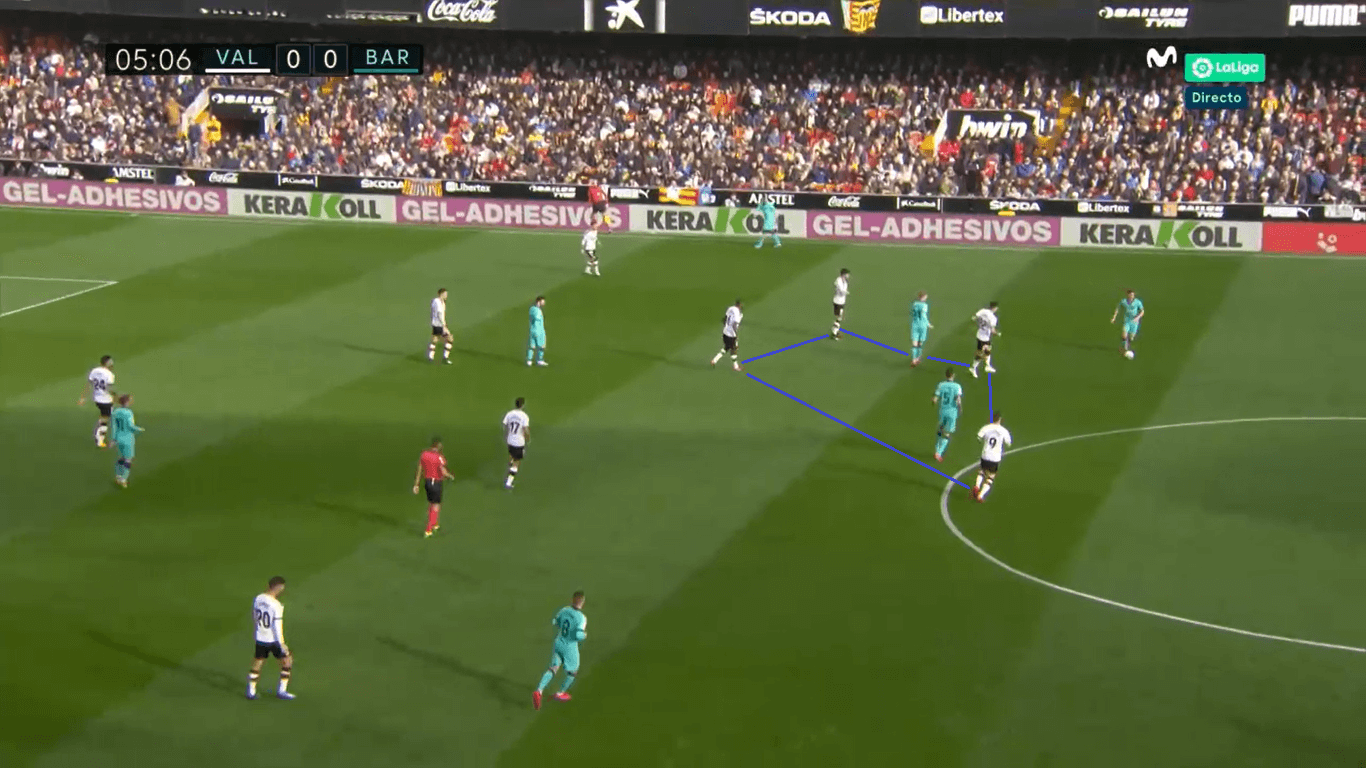 La Liga 2019/20: Valencia vs Barcelona: Tactical Analysis tactics