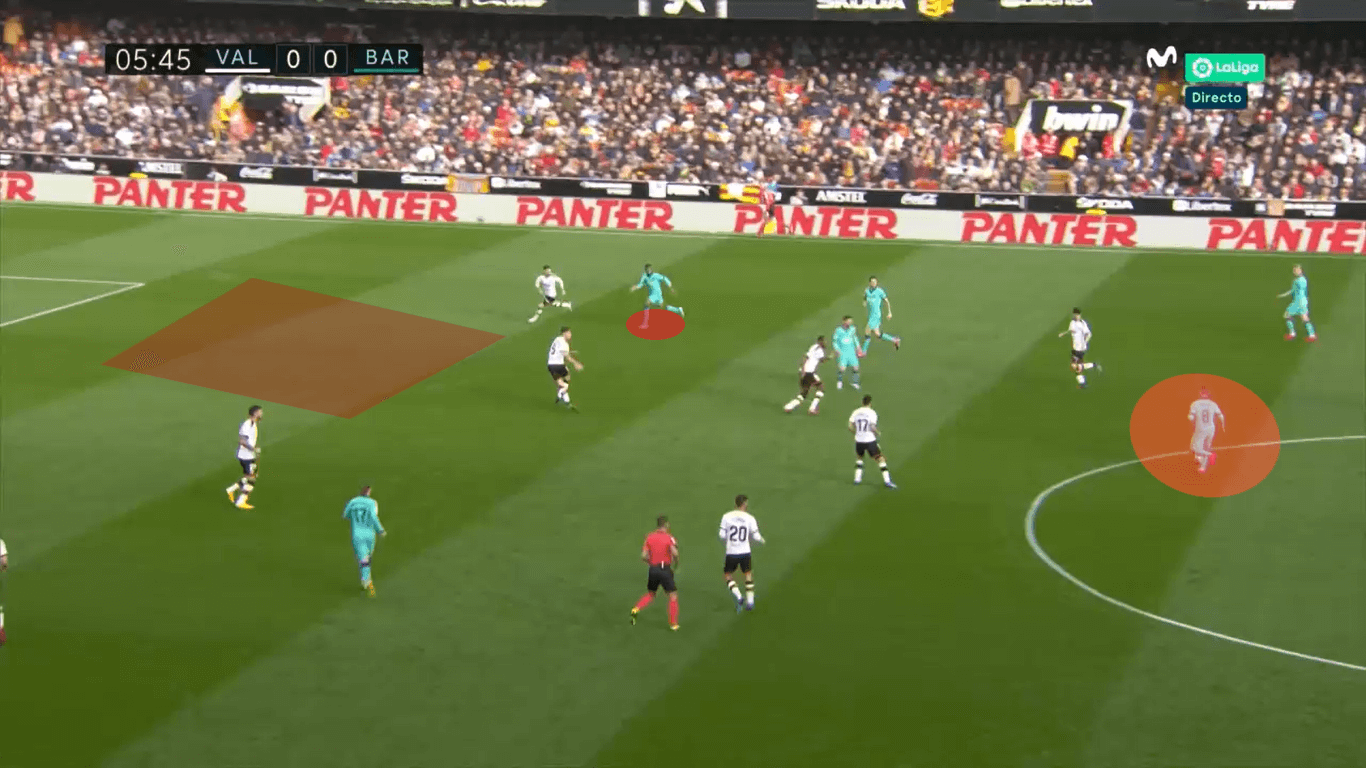 La Liga 2019/20: Valencia vs Barcelona: Tactical Analysis tactics