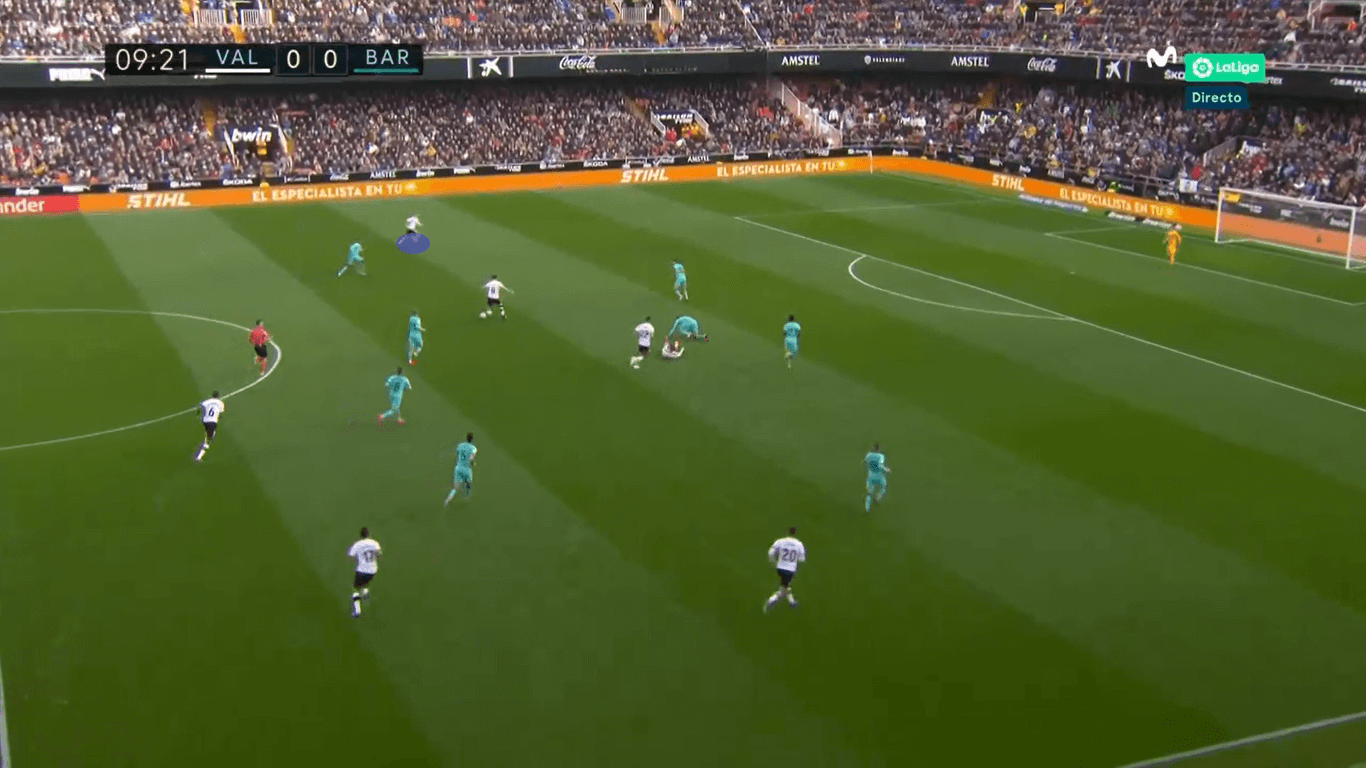 La Liga 2019/20: Valencia vs Barcelona: Tactical Analysis tactics