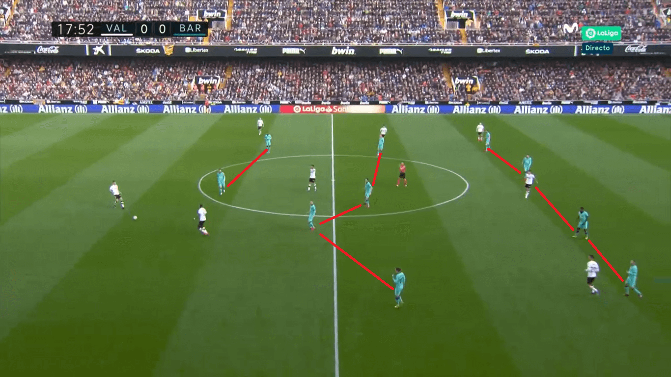 La Liga 2019/20: Valencia vs Barcelona: Tactical Analysis tactics