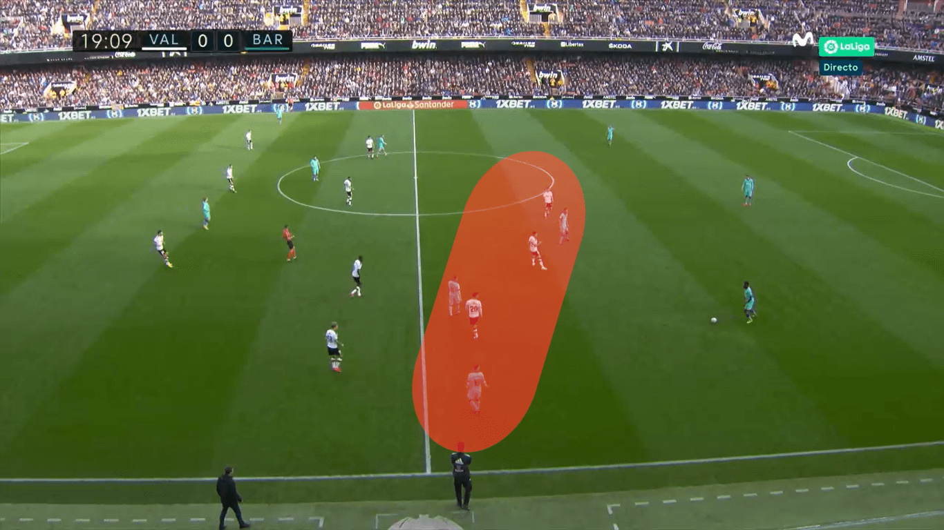 La Liga 2019/20: Valencia vs Barcelona: Tactical Analysis tactics