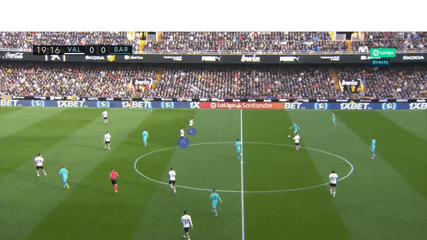 La Liga 2019/20: Valencia vs Barcelona: Tactical Analysis tactics