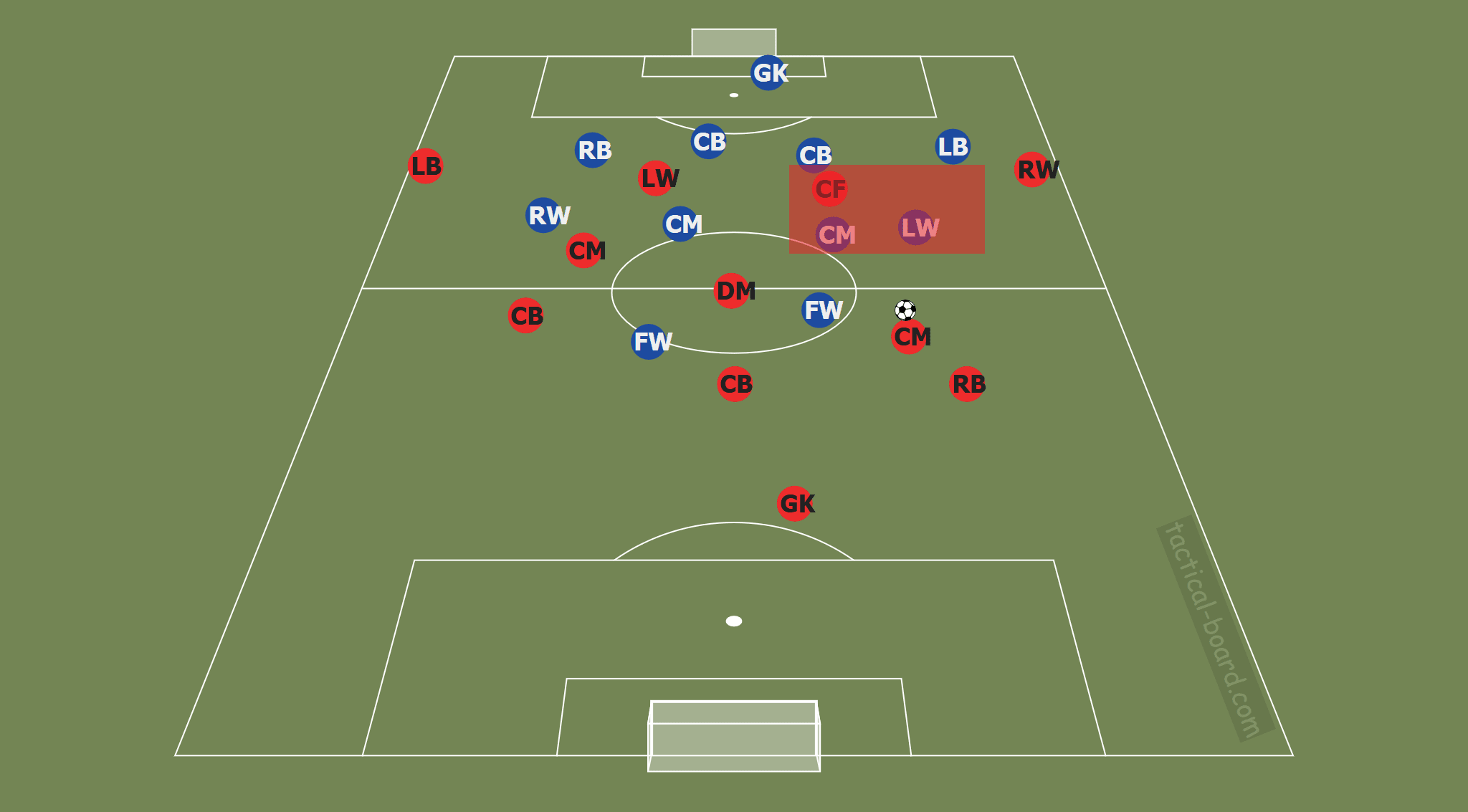 La Liga 2019/20: Valencia vs Barcelona: Tactical Analysis tactics