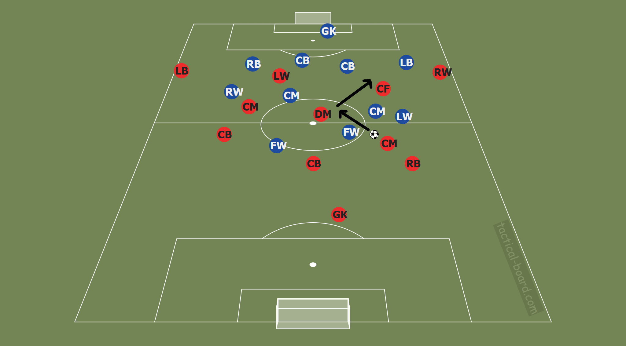 La Liga 2019/20: Valencia vs Barcelona: Tactical Analysis tactics