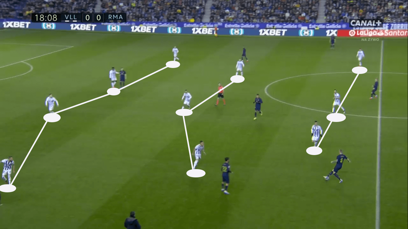 La Liga 2019/20: Real Madrid vs Real Valladolid – tactical analysis tactics